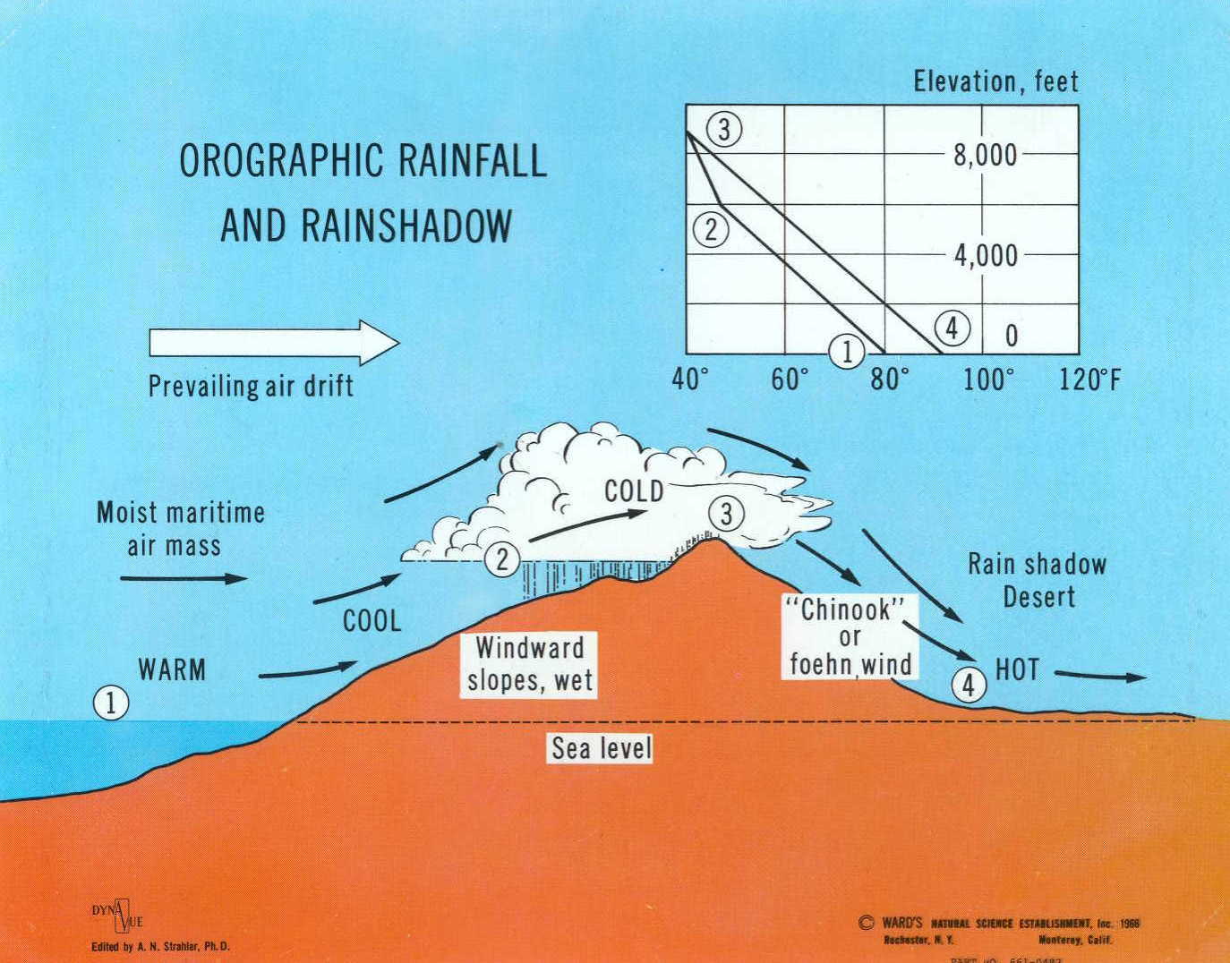 orographic-rainfall-in-hindi-what-is-orographic-rainfall-youtube